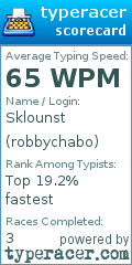Scorecard for user robbychabo