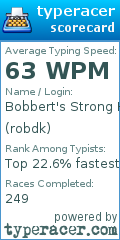 Scorecard for user robdk