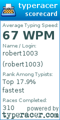 Scorecard for user robert1003