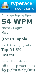 Scorecard for user robert_apple