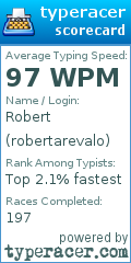 Scorecard for user robertarevalo