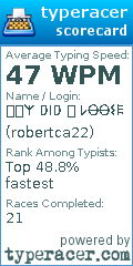 Scorecard for user robertca22