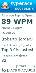 Scorecard for user roberto_jordan