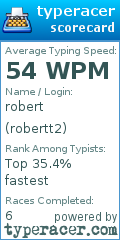 Scorecard for user robertt2