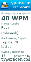 Scorecard for user robinanh