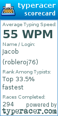 Scorecard for user robleroj76
