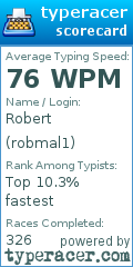 Scorecard for user robmal1