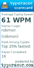 Scorecard for user robmon