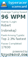 Scorecard for user robnekaj