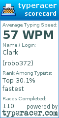 Scorecard for user robo372