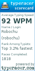 Scorecard for user robochu