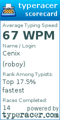 Scorecard for user roboy