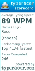Scorecard for user robozo