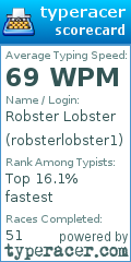 Scorecard for user robsterlobster1
