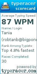 Scorecard for user robtanb@bigpond.com