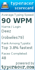 Scorecard for user robwiles79