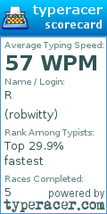 Scorecard for user robwitty