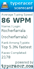 Scorecard for user rocherfarrala