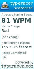 Scorecard for user rockbag