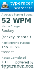 Scorecard for user rockey_mantel