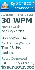 Scorecard for user rockkykennz