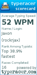 Scorecard for user rockrjax