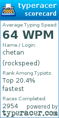 Scorecard for user rockspeed