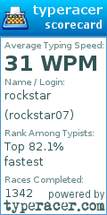 Scorecard for user rockstar07