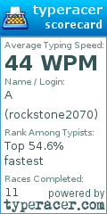 Scorecard for user rockstone2070