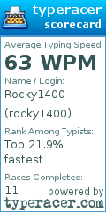 Scorecard for user rocky1400