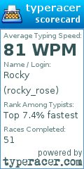 Scorecard for user rocky_rose