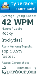 Scorecard for user rockydas