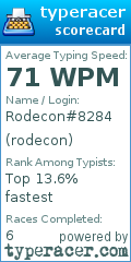 Scorecard for user rodecon