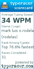 Scorecard for user rodelas