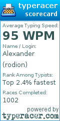 Scorecard for user rodion