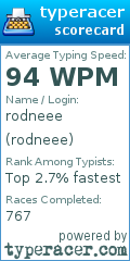 Scorecard for user rodneee