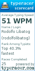 Scorecard for user rodolfolibatog
