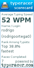 Scorecard for user rodrigoortega0