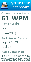 Scorecard for user roei231