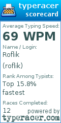 Scorecard for user roflik
