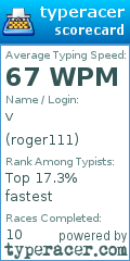 Scorecard for user roger111
