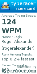 Scorecard for user rogeralexander