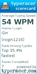 Scorecard for user rogin1216