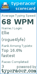 Scorecard for user rogue4lyfe