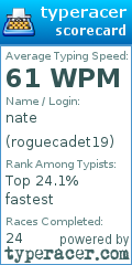Scorecard for user roguecadet19