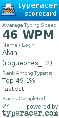 Scorecard for user rogueones_12