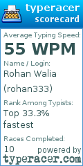 Scorecard for user rohan333