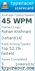 Scorecard for user rohan914