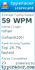 Scorecard for user rohan920t
