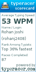 Scorecard for user rohanj2408